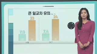 [날씨클릭] 중부 맑고, 남부·제주 비…한낮 20도 안팎