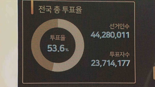 50% 넘은 투표율…지난 총선보다 증가