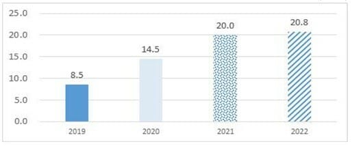 “성착취물로 협박하면 5년이상 징역”…이달희, 아동·청소년 성보호 법 개정안 발의