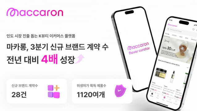 마카롱, 3분기 누적 1천600개 제품 인도 출시…”전년 比 4배↑”