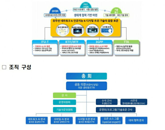 산학연 최고 통신전문가들 참여 ‘AI네트워크 포럼’ 발족
