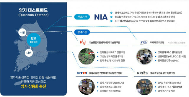 NIA, 양자 시험망 등 어떻게 구축하나