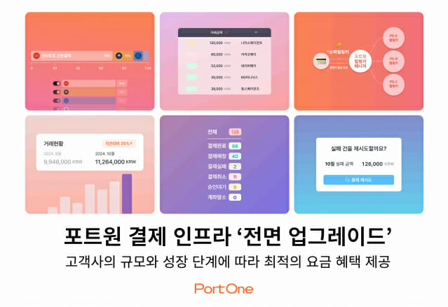 포트원, ‘원 페이먼트 인프라’ 개선…효율적 PG 연동·부가 서비스 제공