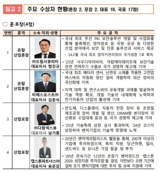 범진규 대표 은탑산업훈장···송은강 대표 산업포장