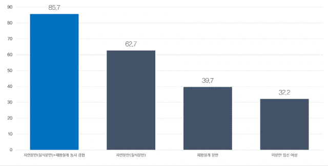 [1분건강] 임산부 10명 중 4명 요실금