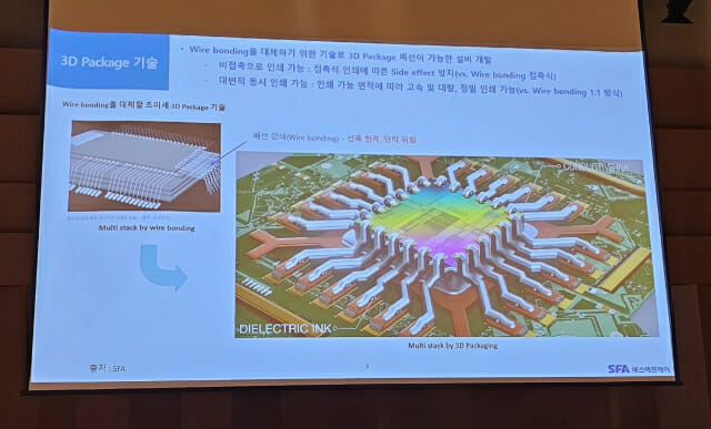 SFA, 유리기판 등 첨단 패키징 시장 뚫는다…”신규 장비 개발”