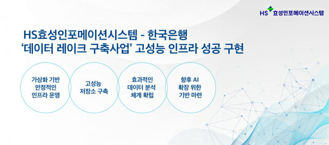 한국은행, HS효성인포메이션시스템 덕에 디지털 역량 강화됐다…왜