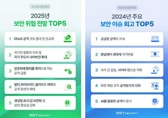 “내년 암호화폐 탈취·디도스 공격↑…국가 사이버전 확대”