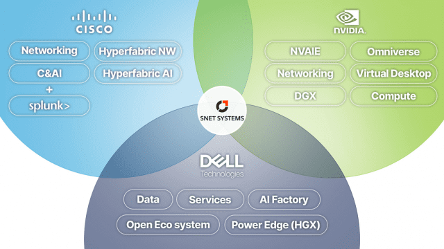에스넷시스템-엔비디아 파트너십 체결…‘AI 풀스택’ 서비스 지원