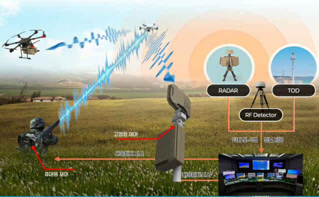 “불법 무인기 막아라”…시스레인, 대드론 통합관제시스템 개발 속도