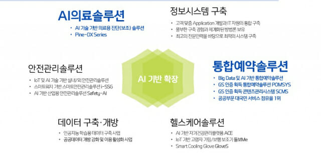 [SP인증 기업] 신라시스템 “모든 SI에 표준 SW 프로세스 적용 경쟁력 높여”