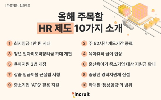 회사·임직원이 꼭 알아야할 새 HR제도 10개