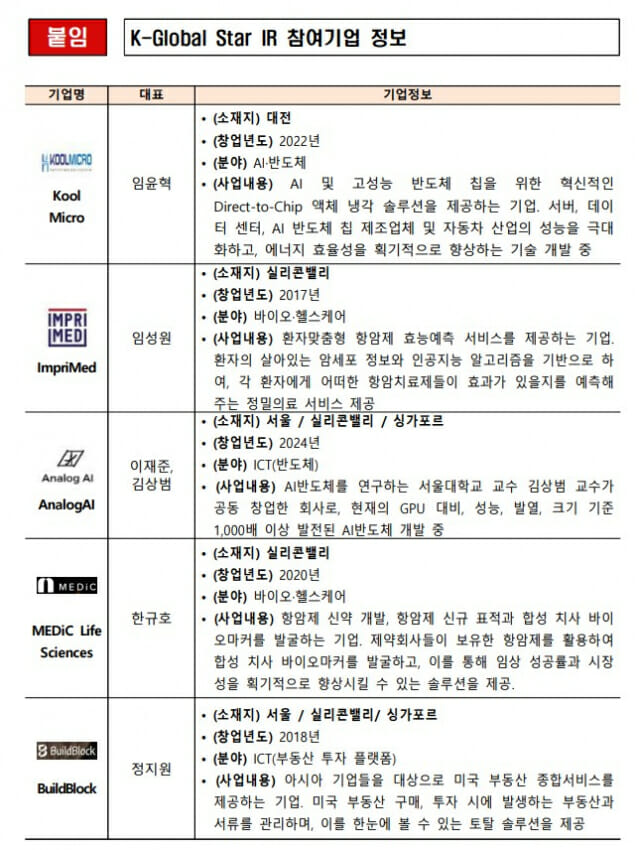 미 소재 한인 스타트업들 한자리에···’UKF 82 스타트업 서밋 2025′ 성료