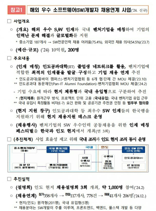 중기부, 인도 SW개발자 206명 국내벤처 취업 도와