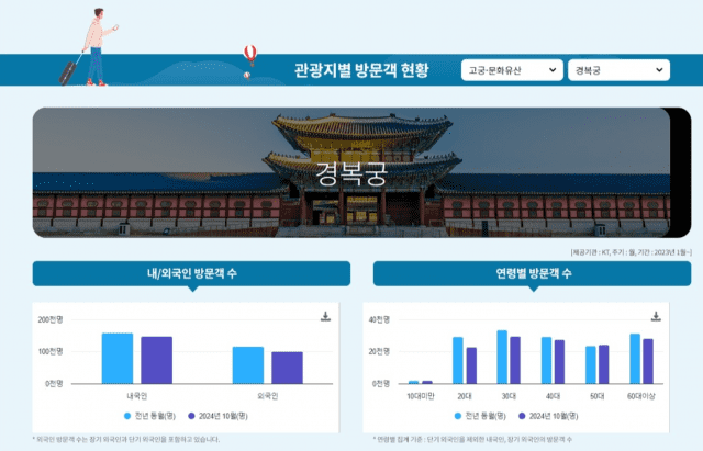 엑셈, 39억 규모 ‘2025년 서울시 빅데이터 서비스 플랫폼 통합 운영’ 수주