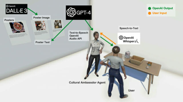 AI와 VR로 ‘나폴리 피자 만들기’ 가르쳤더니…효과  놀랍네