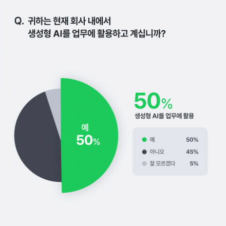 LLM 보안 전문 솔루션 필요할까···87%가 “예스”