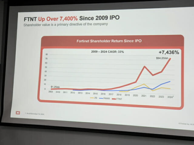 [방은주의 보안 산책] 우리는 왜 포티넷 같은 글로벌기업이 없을까