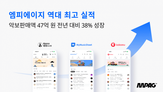 엠피에이지, 지난해 악보 판매액 47억원…”역대 최고”