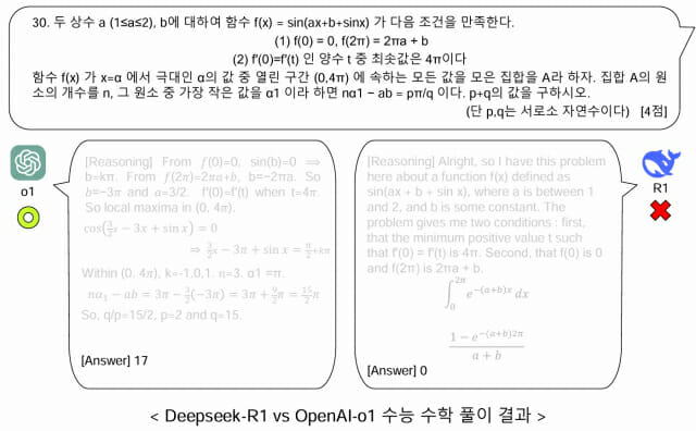 KAIST 석·박사 15명, 챗GPT와 딥시크로 수능  미적분 풀어보니…