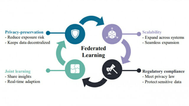 군사 분야로 확대된 AI…벌써부터 걱정되는 이유
