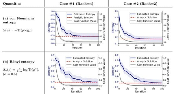 노르마, 새로운 양자 신경망 개발…정확도 획기적 개선
