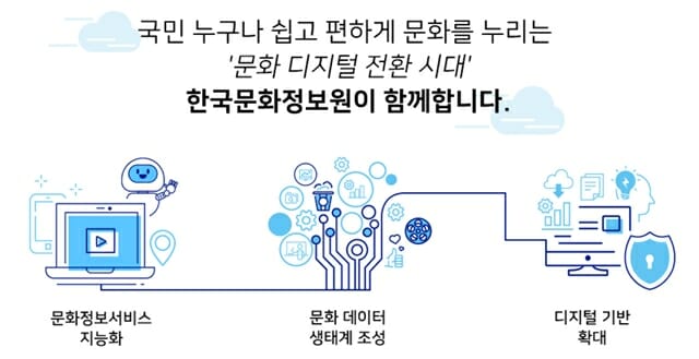 한국문화정보원, 2025년 상반기 제1차 공개채용…AI 전문가도 뽑는다