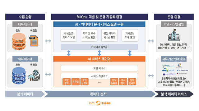 “대학 성과분석·의사결정 혁신”···데이터스트림즈, ‘이데아IR’ 시선