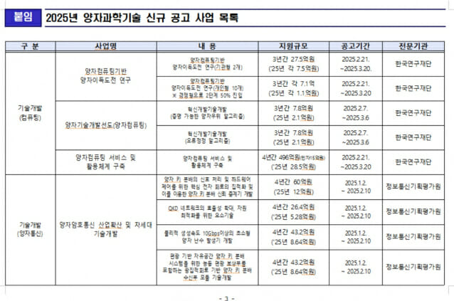 과기정통부, 올해 양자 분야 신규 사업 15개 32건 추진