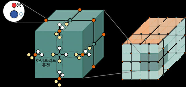 국민대, 6일 국가공간정보 양자보안 기술 수요 심층 논의