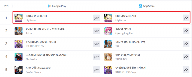 하이브로, ‘타이니팜 리마스터’ 양대마켓 인기 1위 달성