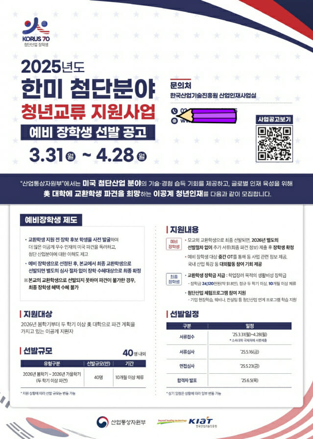KIAT, 한미 첨단분야 청년교류 지원사업 예비 장학생 40명 모집