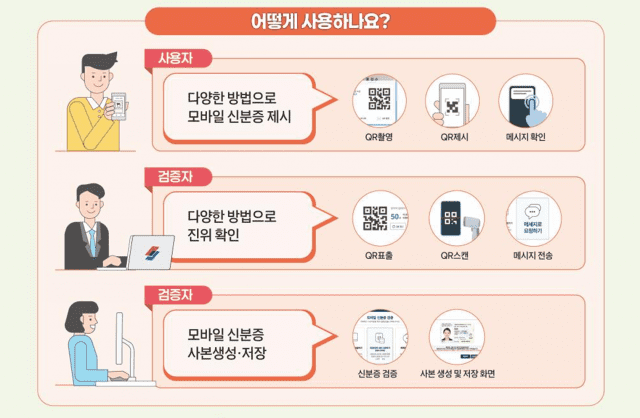 “이제는 모바일로 간편하게”…관공서 ‘모바일 신분증’ 활용 확대된다