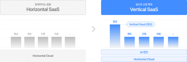클라우다이크, 37억원 투자 유치…미디어 특화 AI SaaS 개발 가속