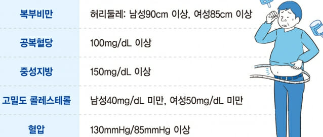 [1분건강] 성인 10명 중 4명 비만…생활습관 바꿔야 합니다