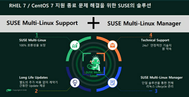 수세, RHEL7·센트OS7 종료 대안 제시…”기존 그대로 비용 절감·보안 지원”