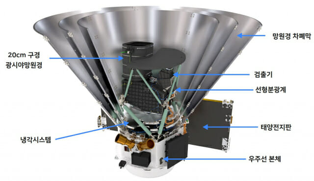 우주망원경 스피어엑스 발사 또,또,또 연기…5일 쏠듯