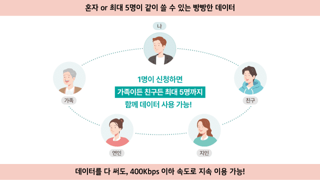 KT, ‘함께 쓰는 로밍’ 확대…”122개국 단일 요금제 제공”