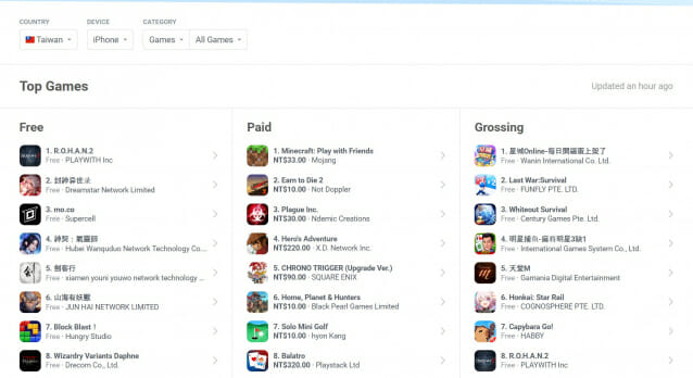 플레이위드코리아 ‘로한2’, 대만 서비스 첫날 앱스토어 인기 1위…매출 톱10