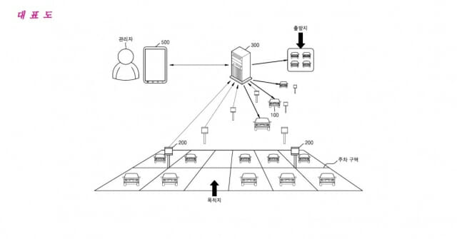 서울로보틱스, 차량 원격제어 방법·서버 특허 등록