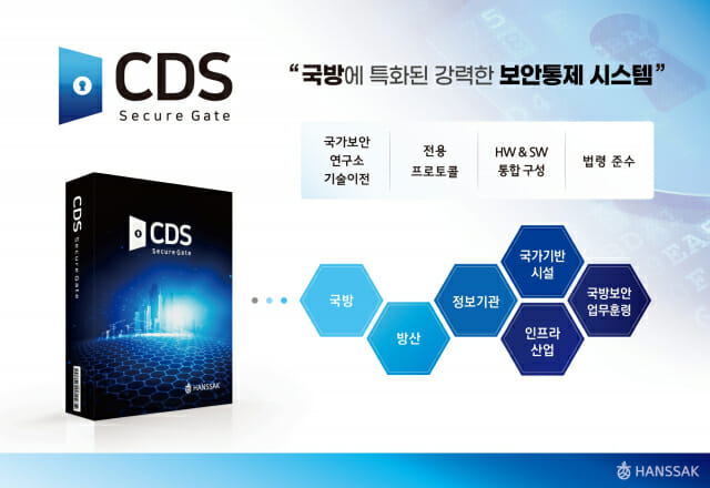 한싹, 국방망간 연계 필수 솔루션 ‘CDS’ 잇단 공급