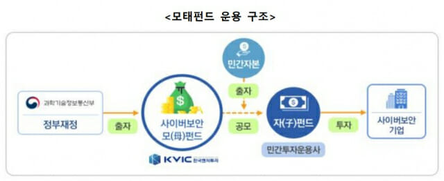 정부, 200억 규모 사이버 보안펀드 만든다