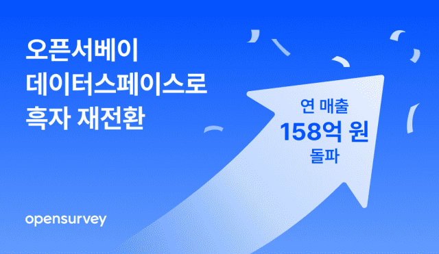 오픈서베이, 작년 매출 158억원·영업익 4.68억원…”흑자전환”