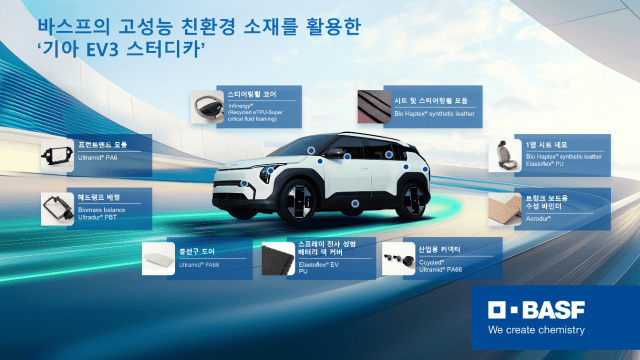 바스프, 현대·기아차와 친환경 소재 적용 스터디카 개발