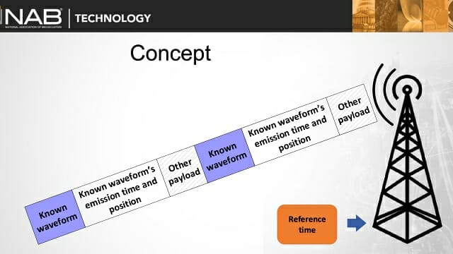 미국방송협회, TV 신호로 위치 추적 ‘BPS’ 기술 소개