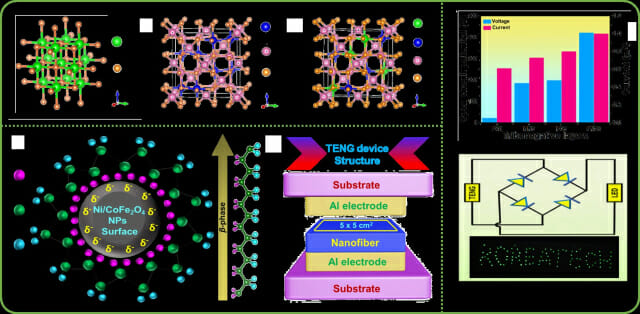 한기대, 마찰대전 나노발전 성능 19배 상승 복합소재 개발