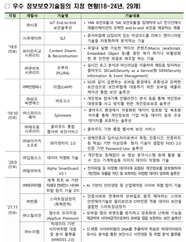 [방은주의 보안산책] 정부가 선정한 우수 보안SW 기업들