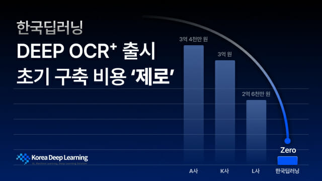 [ZD SW 투데이] 디케이테크인 챗봇나우, 누적 이용자 수 300만명 돌파 外