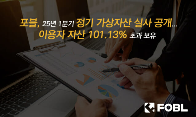 포블, 2025년 1분기 정기 가상자산 실사 결과 공개…이용자 자산 101% 초과 보유