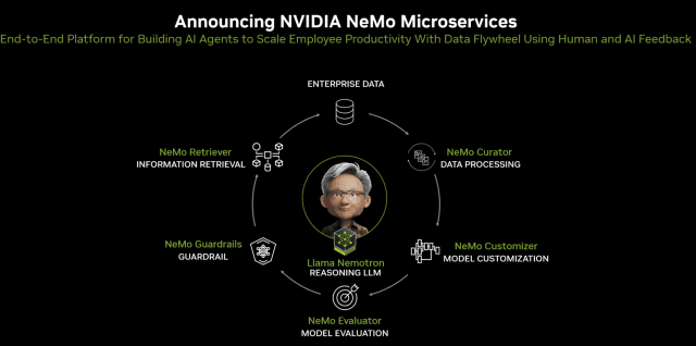 “AI 에이전트 구축 속도↑”…엔비디아, ‘니모 마이크로서비스’ 출시